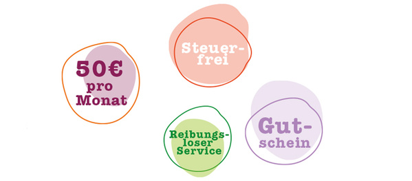 Übergabe der Ökokiste. Fahrer an Kundin.