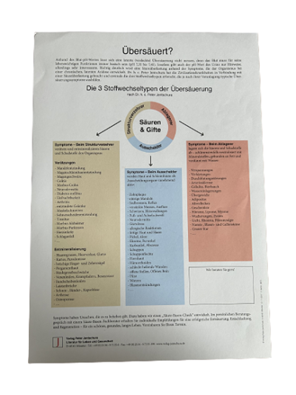 Produktfoto zu Übersäuerung Infoblatt